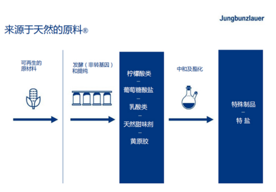 JBL進(jìn)口黃原膠234.png
