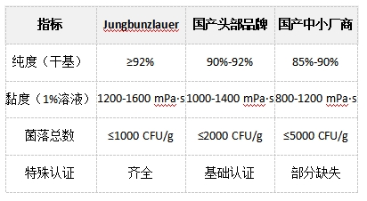 進(jìn)口黃原膠與國產(chǎn)黃原膠比對(duì).png
